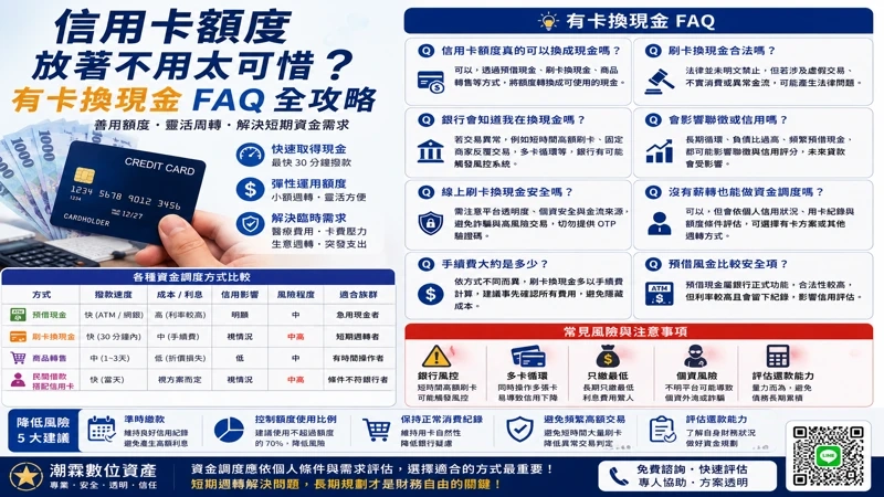 信用卡額度放著不用太可惜？有卡換現金 FAQ 全攻略｜潮霖數位資產｜有卡即可申請