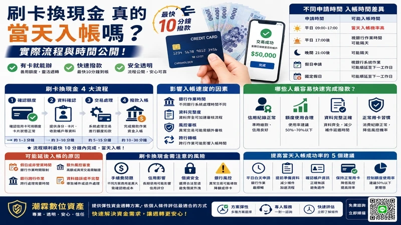 刷卡換現金真的當天入帳嗎？實際流程與時間公開｜潮霖數位資產｜有卡即可申請