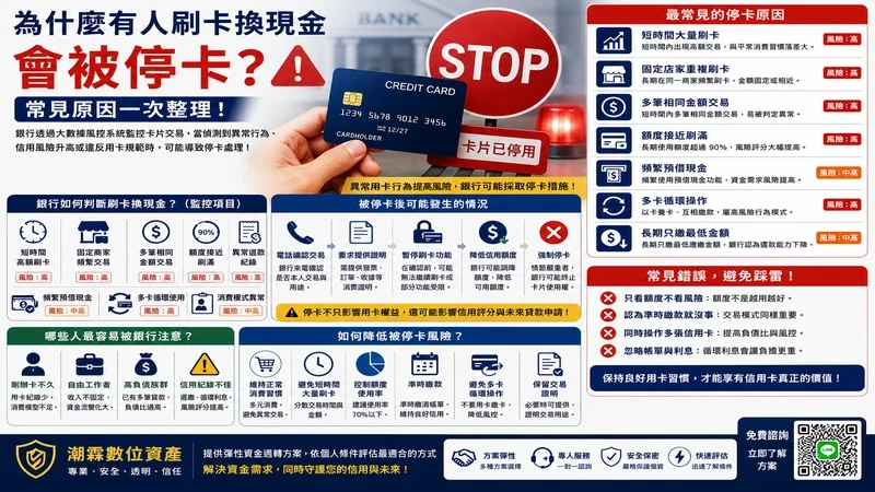 為什麼有人刷卡換現金被停卡？常見原因一次整理｜潮霖數位資產｜有卡即可申請