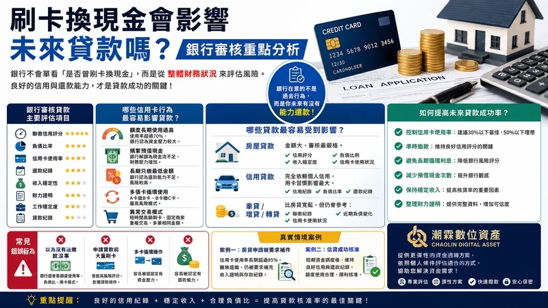 刷卡換現金會影響未來貸款嗎？銀行審核重點分析｜潮霖數位資產｜有卡即可申請