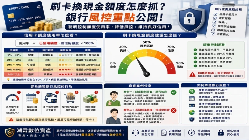 刷卡換現金額度怎麼抓？銀行風控重點公開｜潮霖數位資產｜有卡即可申請