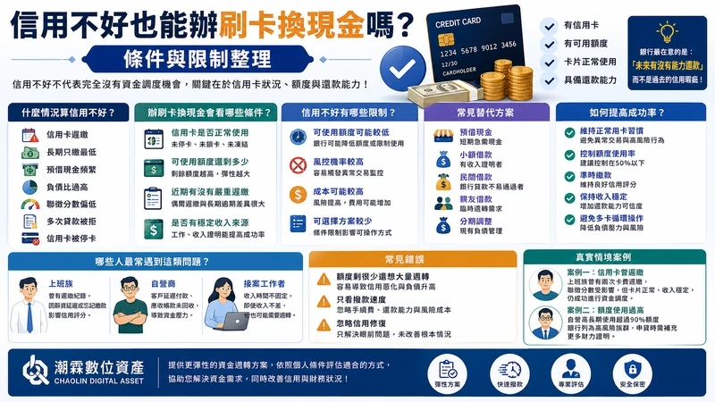 信用不好也能辦刷卡換現金嗎？條件與限制整理｜潮霖數位資產｜有卡即可申請