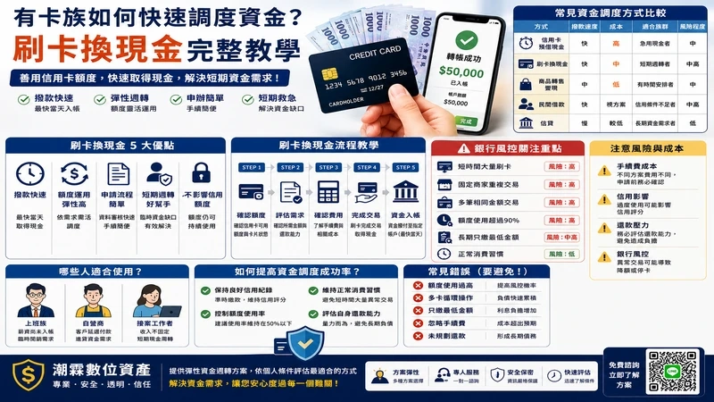 有卡族如何快速調度資金？刷卡換現金完整教學｜潮霖數位資產｜有卡即可申請