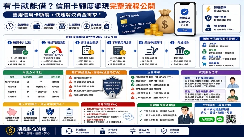 有卡就能借？信用卡額度變現完整流程公開｜潮霖數位資產｜有卡即可申請